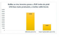 UNS plaća 2,5 puta veći porez od tajkuna UNS plaća 2,5 puta veći porez od tajkuna